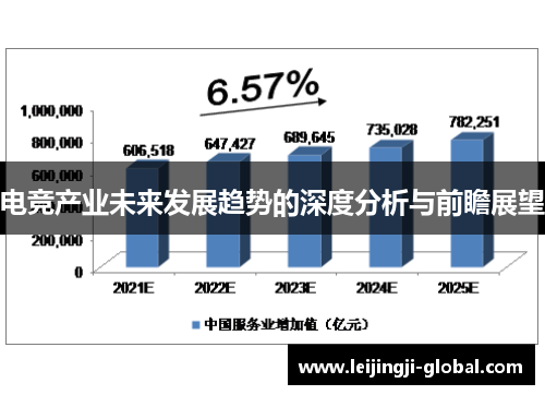 电竞产业未来发展趋势的深度分析与前瞻展望