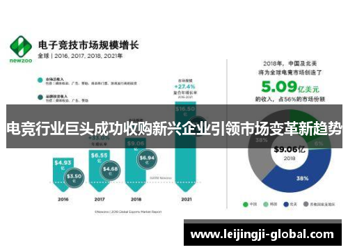 电竞行业巨头成功收购新兴企业引领市场变革新趋势