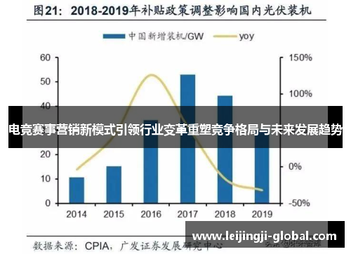 电竞赛事营销新模式引领行业变革重塑竞争格局与未来发展趋势