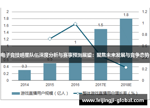 电子竞技明星队伍深度分析与赛事预测展望：聚焦未来发展与竞争态势