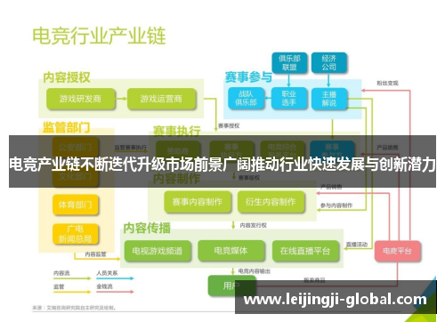 电竞产业链不断迭代升级市场前景广阔推动行业快速发展与创新潜力