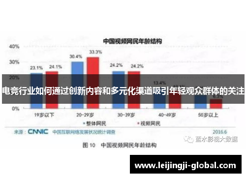 电竞行业如何通过创新内容和多元化渠道吸引年轻观众群体的关注